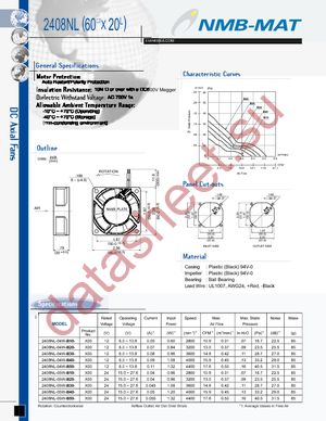 2408NL04WB59P50 datasheet  